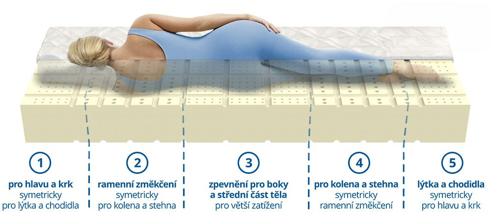matrace-latex-comfort (2)